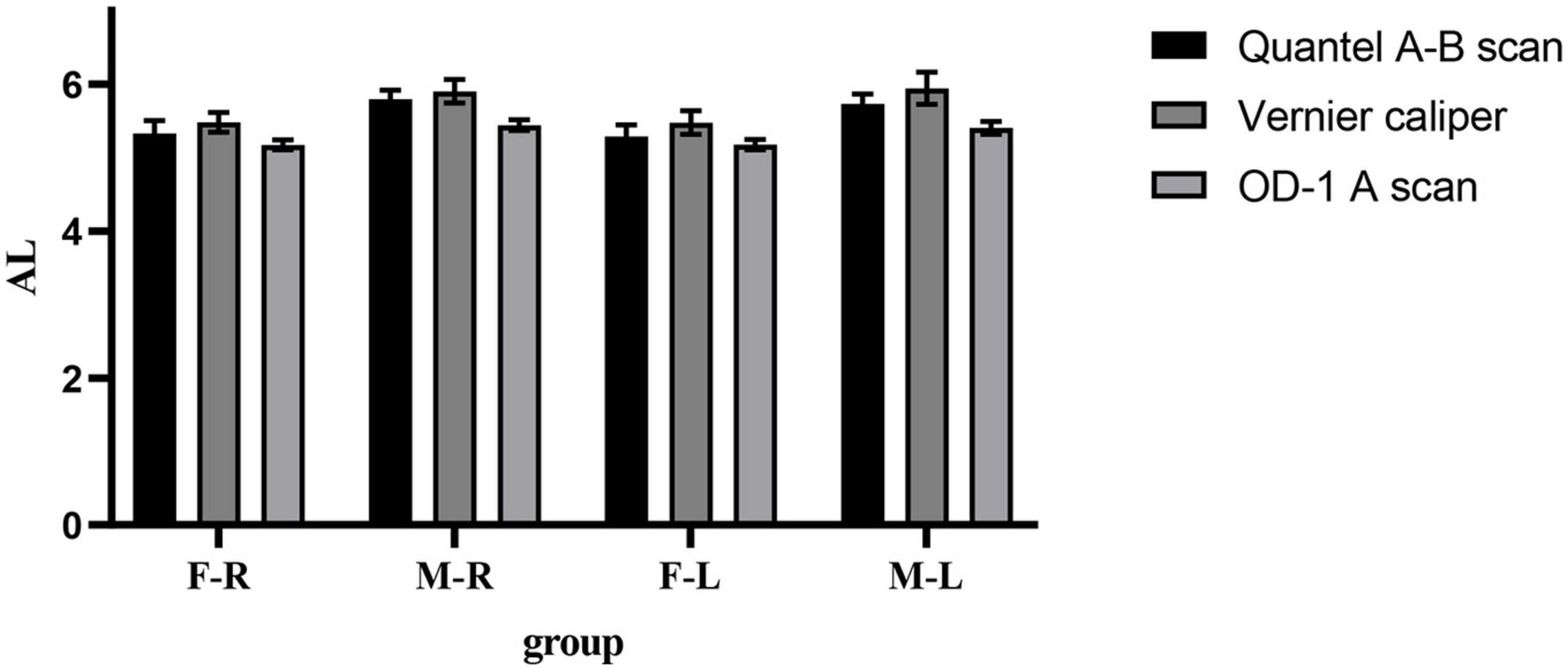 Comparison of the accuracy of axial length measurement by different imaging methods in Sprague Dawley rats